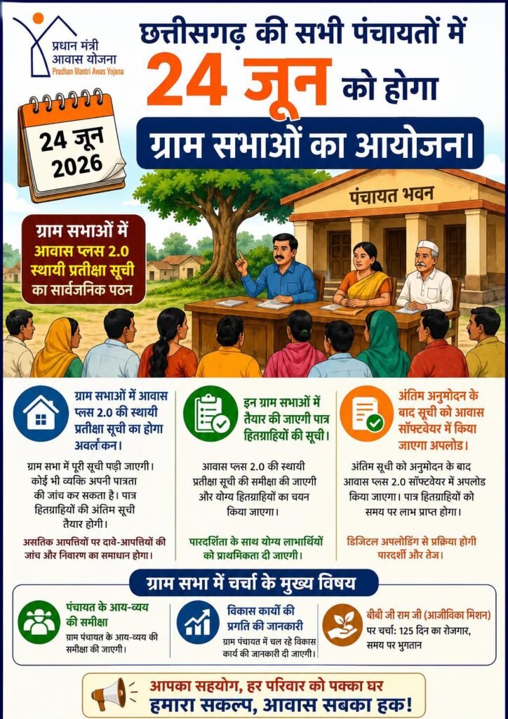 24 जून को छत्तीसगढ़ की सभी पंचायतों में होगी ग्राम सभाओं का आयोजन, आवास प्लस 2.0 की स्थायी प्रतीक्षा सूची का होगा सार्वजनिक वाचन