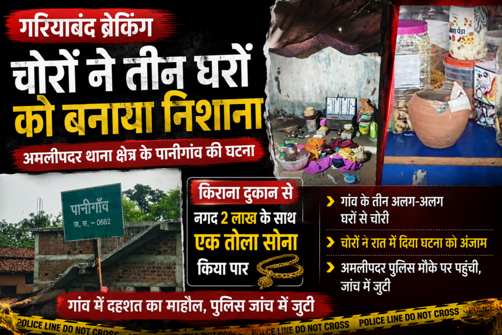 गरियाबंद: चोरों ने तीन घरों को बनाया निशाना, किराना दुकान से 2 लाख नकद और एक तोला सोना पार